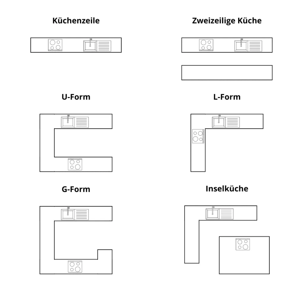 L-Küche vs. U-Küche 2026: Welche Form passt zu deinem Zuhause?